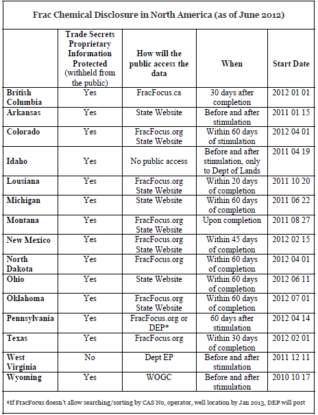 2012 08 18 Frac Chemical Disclosure in North America