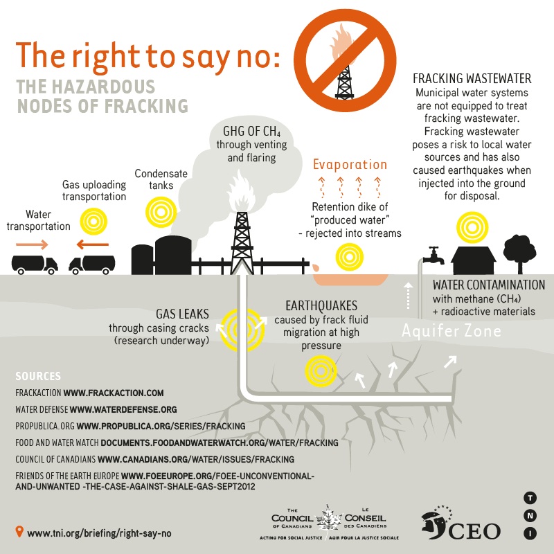 2013 05 09 The Right to say No the Hazardous Nodes of Fracking CETA and Fracing report makes impact on Europe